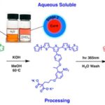 Reactions to make water-base sprayable electrochromic films